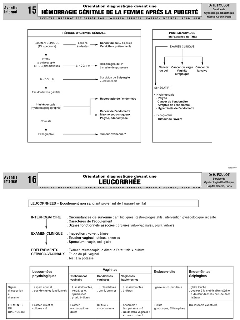 fiches aventis internat